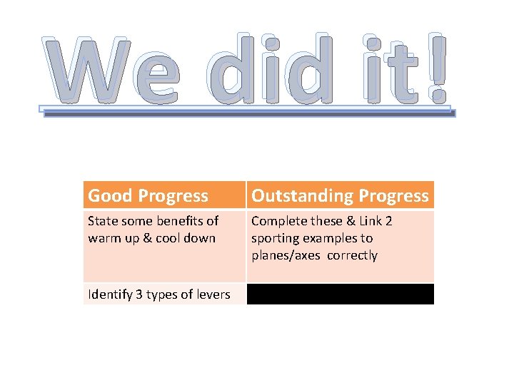 We did it! Good Progress Outstanding Progress State some benefits of warm up &