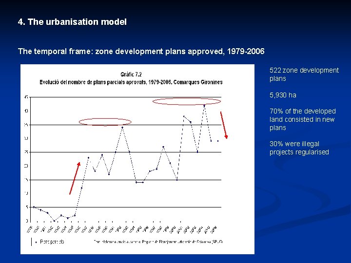4. The urbanisation model The temporal frame: zone development plans approved, 1979 -2006 522