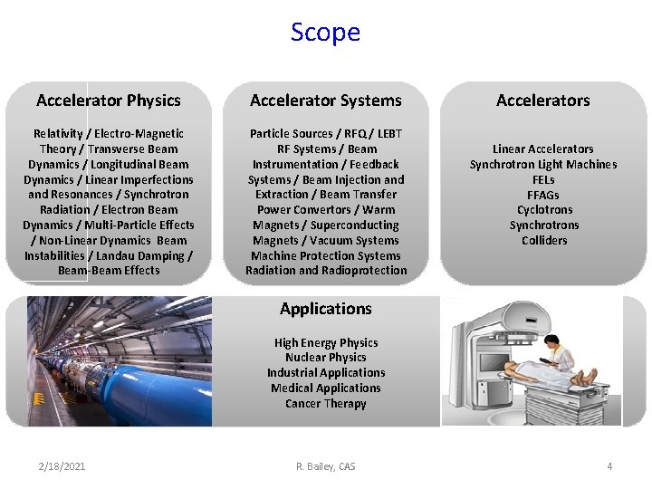 Scope Accelerator Physics Accelerator Systems Relativity / Electro-Magnetic Theory / Transverse Beam Dynamics /