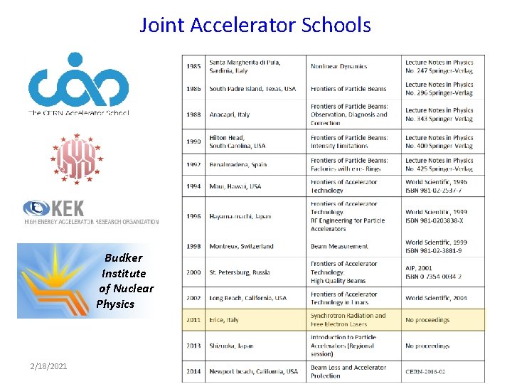 Joint Accelerator Schools Budker Institute of Nuclear Physics 2/18/2021 R. Bailey, CAS 7 