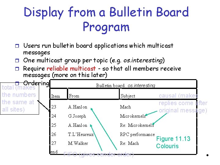 Display from a Bulletin Board Program r Users run bulletin board applications which multicast