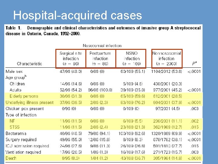 Hospital-acquired cases 