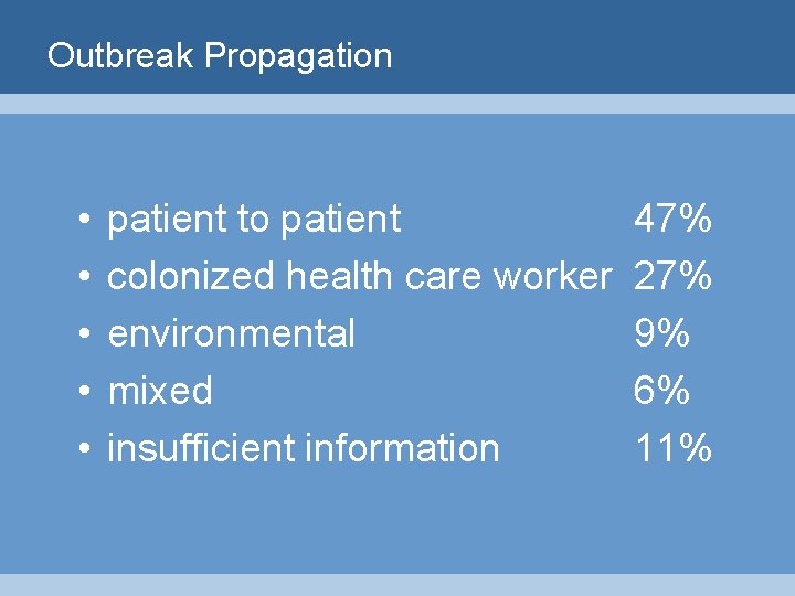 Outbreak Propagation • • • patient to patient colonized health care worker environmental mixed