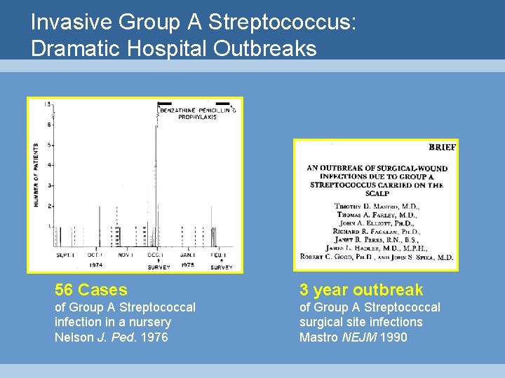 Invasive Group A Streptococcus: Dramatic Hospital Outbreaks 56 Cases 3 year outbreak of Group