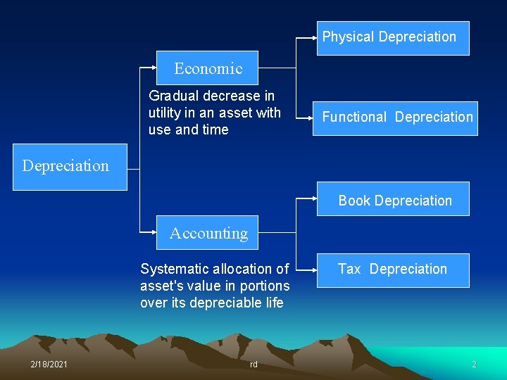 Physical Depreciation Economic Gradual decrease in utility in an asset with use and time