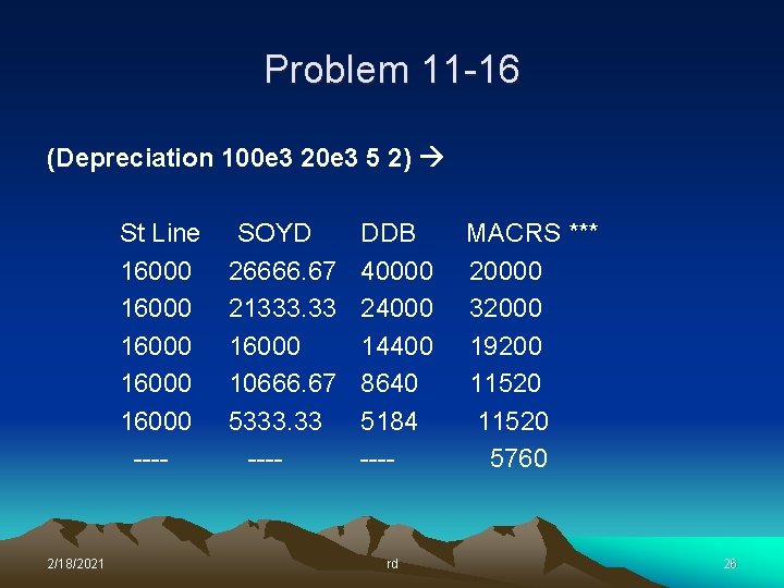 Problem 11 -16 (Depreciation 100 e 3 20 e 3 5 2) St Line