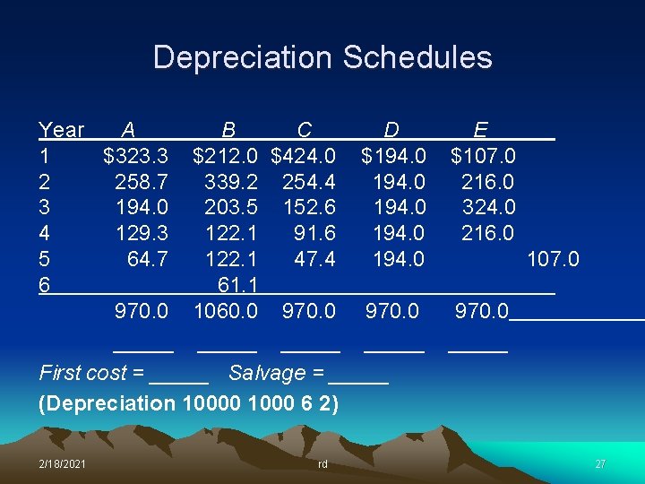 Depreciation Schedules Year A B C D 1 $323. 3 $212. 0 $424. 0