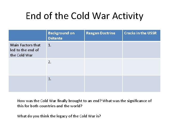 End of the Cold War Activity Background on Détente Main Factors that led to