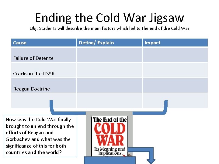 Ending the Cold War Jigsaw Qbj: Students will describe the main factors which led