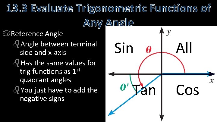 13. 3 Evaluate Trigonometric Functions of Any Angle Reference Angle between terminal side and
