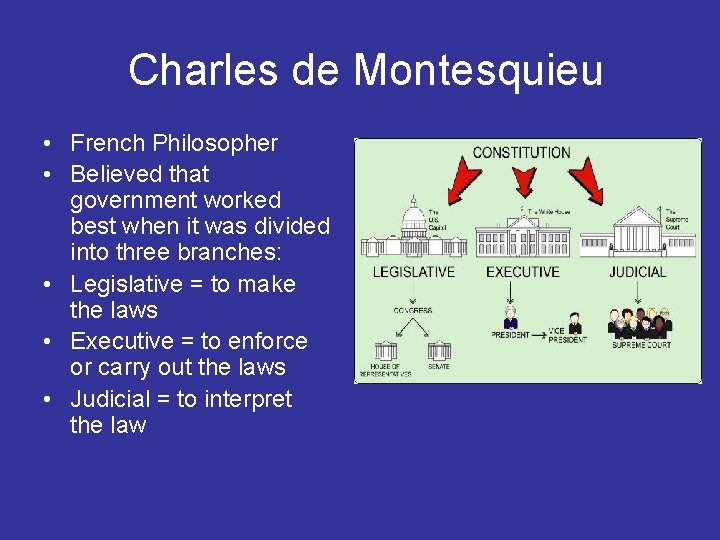 Charles de Montesquieu • French Philosopher • Believed that government worked best when it