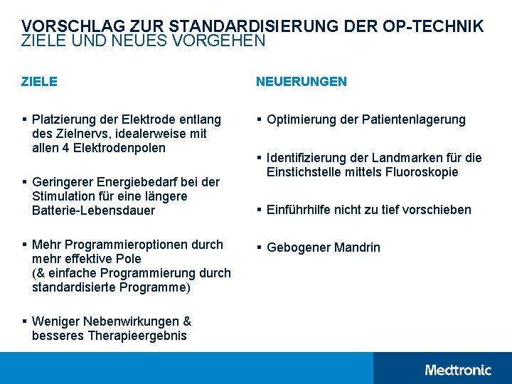 VORSCHLAG ZUR STANDARDISIERUNG DER OP-TECHNIK ZIELE UND NEUES VORGEHEN ZIELE NEUERUNGEN § Platzierung der