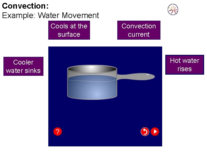 Convection: Example: Water Movement Cools at the surface Cooler water sinks Convection current Hot Convection: Example: Water Movement Cools at the surface Cooler water sinks Convection current Hot