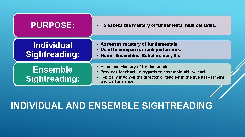 PURPOSE: • To assess the mastery of fundamental musical skills. Individual Sightreading: • Assesses PURPOSE: • To assess the mastery of fundamental musical skills. Individual Sightreading: • Assesses