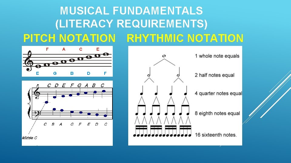 MUSICAL FUNDAMENTALS (LITERACY REQUIREMENTS) PITCH NOTATION RHYTHMIC NOTATION MUSICAL FUNDAMENTALS (LITERACY REQUIREMENTS) PITCH NOTATION RHYTHMIC NOTATION