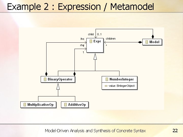 Example 2 : Expression / Metamodel Model-Driven Analysis and Synthesis of Concrete Syntax 22