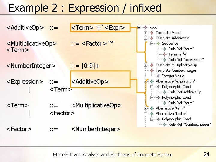 Example 2 : Expression / infixed <Additive. Op> : : = <Term> ‘+’ <Expr>