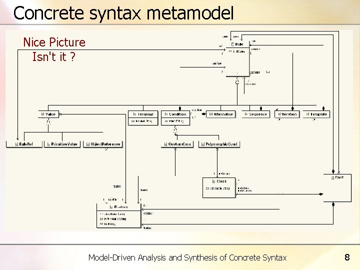 Concrete syntax metamodel Nice Picture Isn't it ? Model-Driven Analysis and Synthesis of Concrete