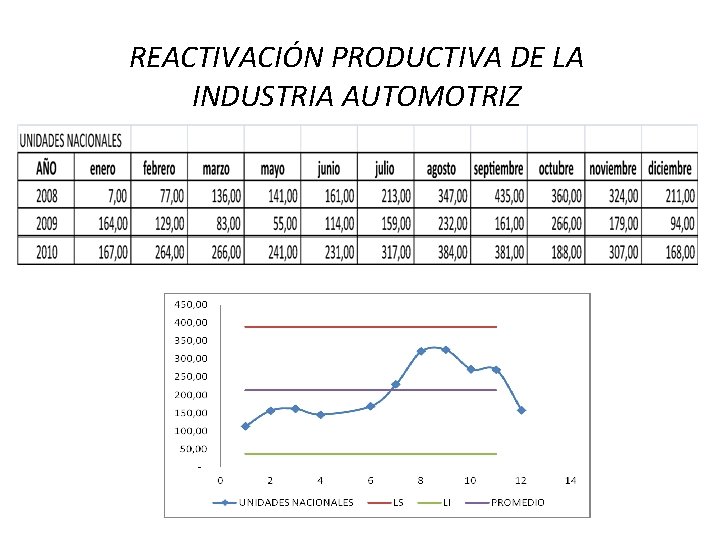 REACTIVACIÓN PRODUCTIVA DE LA INDUSTRIA AUTOMOTRIZ REACTIVACIÓN PRODUCTIVA DE LA INDUSTRIA AUTOMOTRIZ