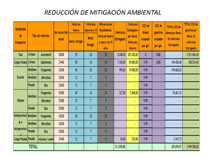 REDUCCIÓN DE MITIGACIÓN AMBIENTAL REDUCCIÓN DE MITIGACIÓN AMBIENTAL