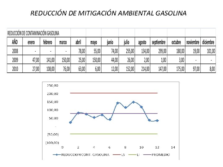 REDUCCIÓN DE MITIGACIÓN AMBIENTAL GASOLINA REDUCCIÓN DE MITIGACIÓN AMBIENTAL GASOLINA