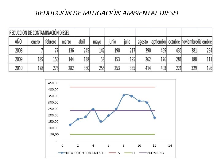 REDUCCIÓN DE MITIGACIÓN AMBIENTAL DIESEL REDUCCIÓN DE MITIGACIÓN AMBIENTAL DIESEL