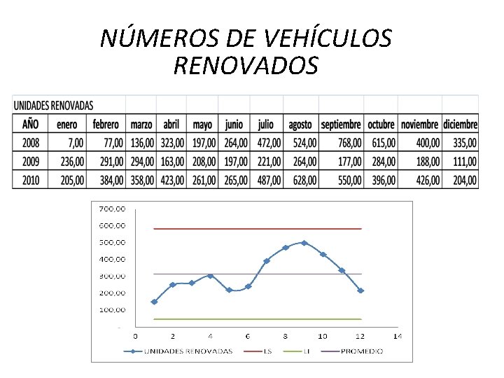 NÚMEROS DE VEHÍCULOS RENOVADOS NÚMEROS DE VEHÍCULOS RENOVADOS
