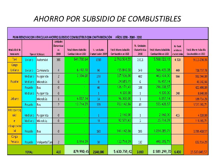 AHORRO POR SUBSIDIO DE COMBUSTIBLES AHORRO POR SUBSIDIO DE COMBUSTIBLES