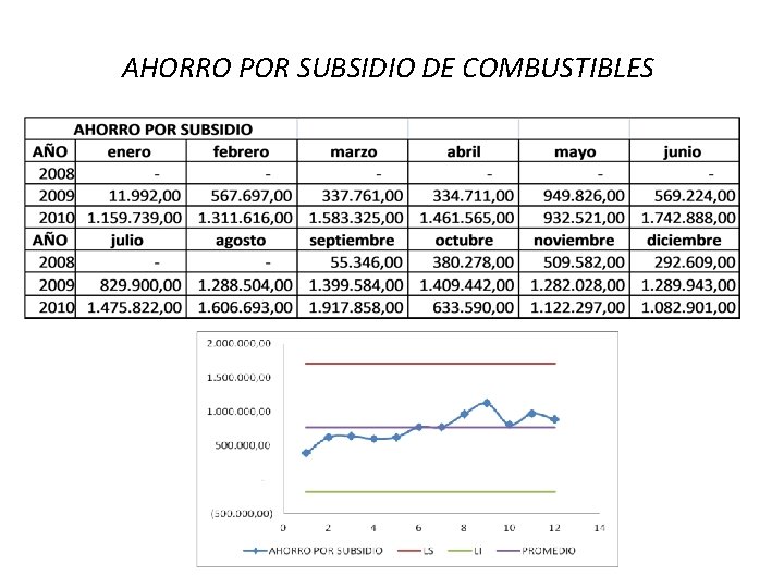 AHORRO POR SUBSIDIO DE COMBUSTIBLES AHORRO POR SUBSIDIO DE COMBUSTIBLES