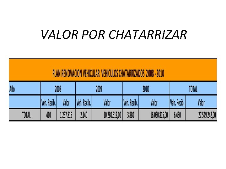 VALOR POR CHATARRIZAR VALOR POR CHATARRIZAR