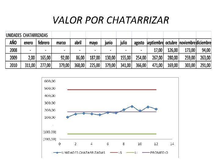 VALOR POR CHATARRIZAR VALOR POR CHATARRIZAR