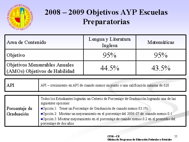 2008 – 2009 Objetivos AYP Escuelas Preparatorias Area de Contenido Objetivos Mensurables Anuales (AMOs)