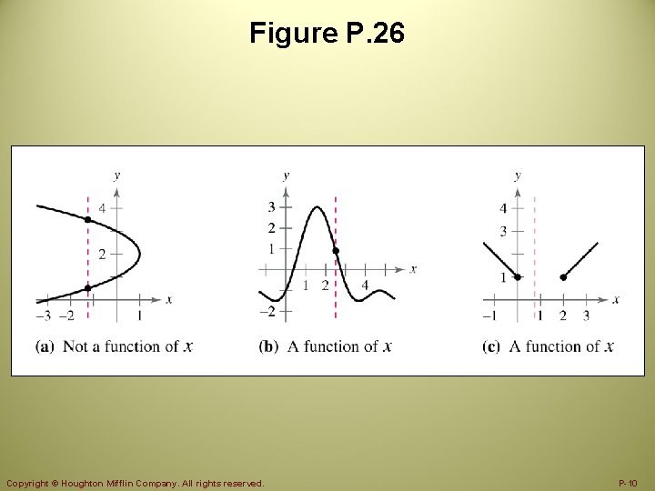 Figure P. 26 Copyright © Houghton Mifflin Company. All rights reserved. P-10 