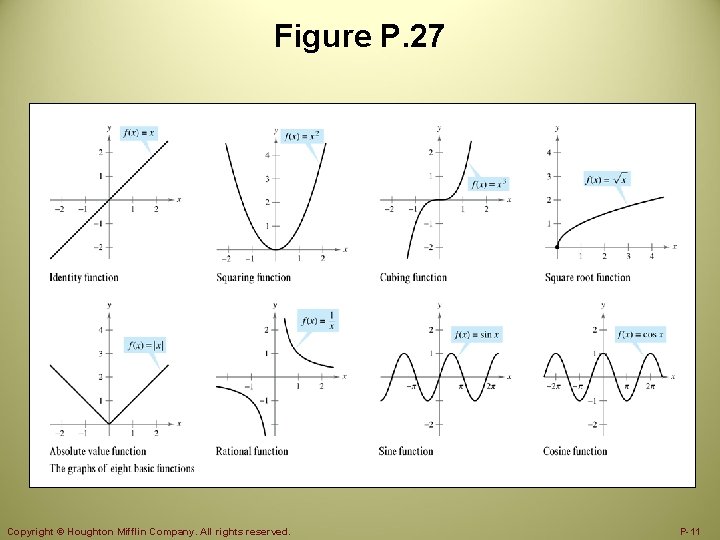 Figure P. 27 Copyright © Houghton Mifflin Company. All rights reserved. P-11 