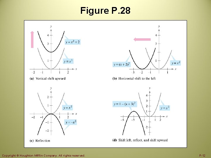 Figure P. 28 Copyright © Houghton Mifflin Company. All rights reserved. P-12 