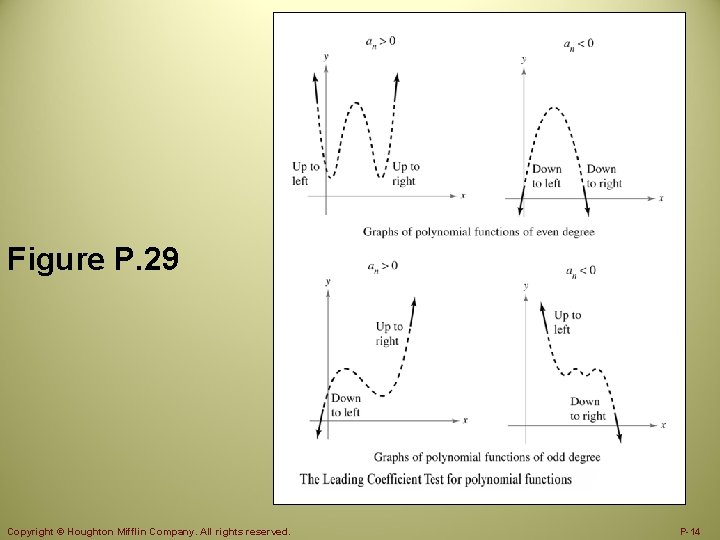 Figure P. 29 Copyright © Houghton Mifflin Company. All rights reserved. P-14 
