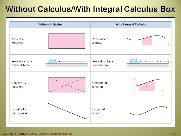 Without Calculus/With Integral Calculus Box Copyright © Houghton Mifflin Company. All rights reserved. P-19