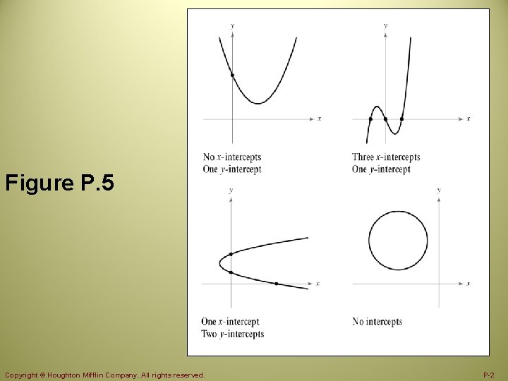 Figure P. 5 Copyright © Houghton Mifflin Company. All rights reserved. P-2 