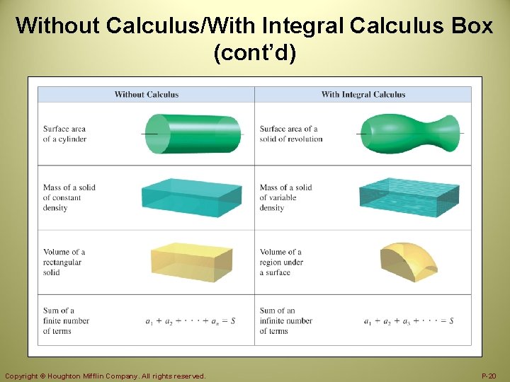 Without Calculus/With Integral Calculus Box (cont’d) Copyright © Houghton Mifflin Company. All rights reserved.