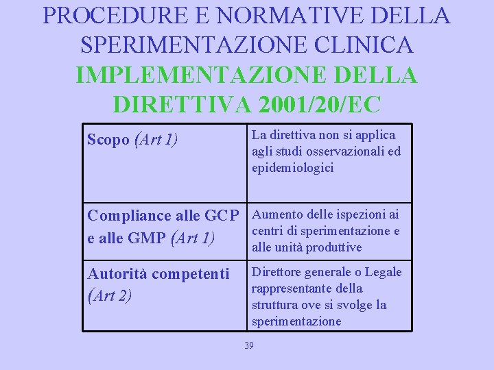 PROCEDURE E NORMATIVE DELLA SPERIMENTAZIONE CLINICA IMPLEMENTAZIONE DELLA DIRETTIVA 2001/20/EC Scopo (Art 1) La