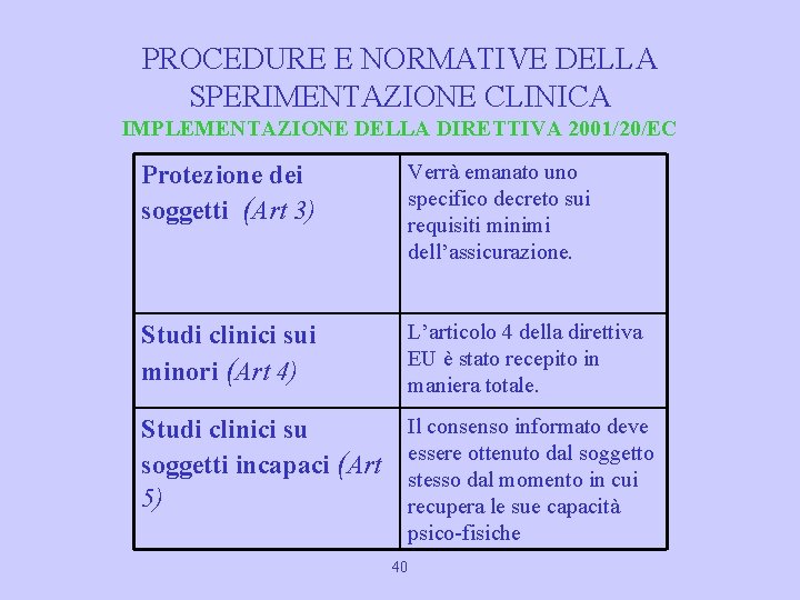 PROCEDURE E NORMATIVE DELLA SPERIMENTAZIONE CLINICA IMPLEMENTAZIONE DELLA DIRETTIVA 2001/20/EC Protezione dei soggetti (Art