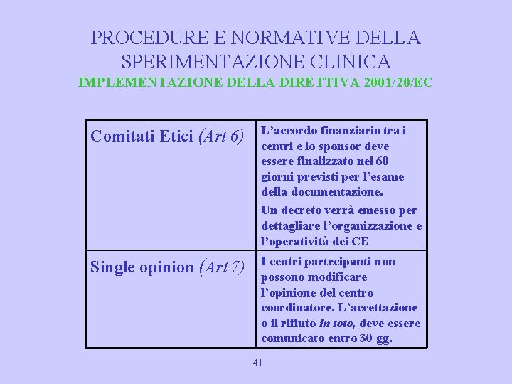PROCEDURE E NORMATIVE DELLA SPERIMENTAZIONE CLINICA IMPLEMENTAZIONE DELLA DIRETTIVA 2001/20/EC Comitati Etici (Art 6)
