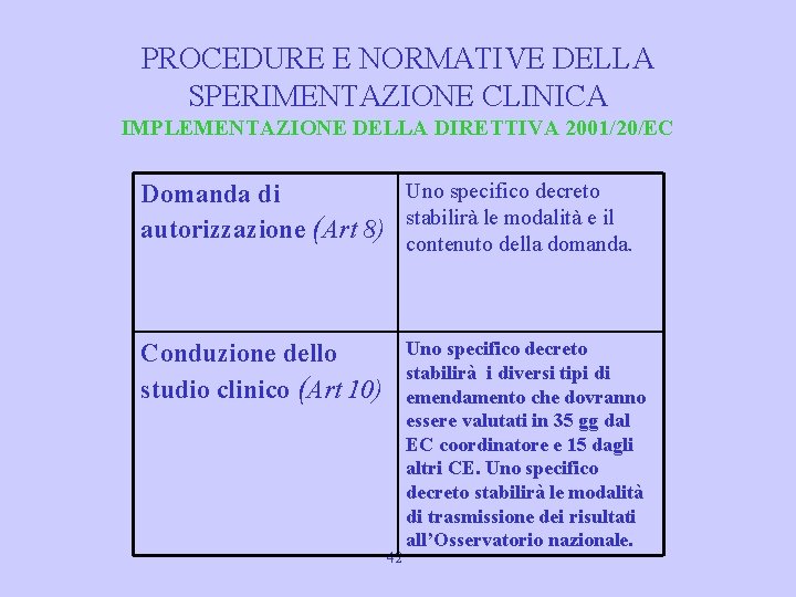 PROCEDURE E NORMATIVE DELLA SPERIMENTAZIONE CLINICA IMPLEMENTAZIONE DELLA DIRETTIVA 2001/20/EC Uno specifico decreto Domanda