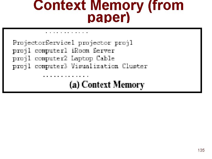 Context Memory (from paper) 135 Context Memory (from paper) 135