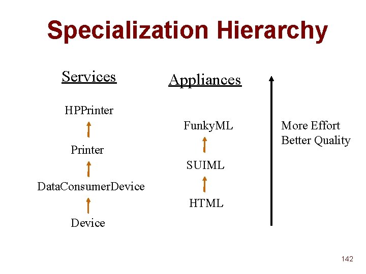 Specialization Hierarchy Services Appliances HPPrinter Funky. ML Printer More Effort Better Quality SUIML Data. Specialization Hierarchy Services Appliances HPPrinter Funky. ML Printer More Effort Better Quality SUIML Data.