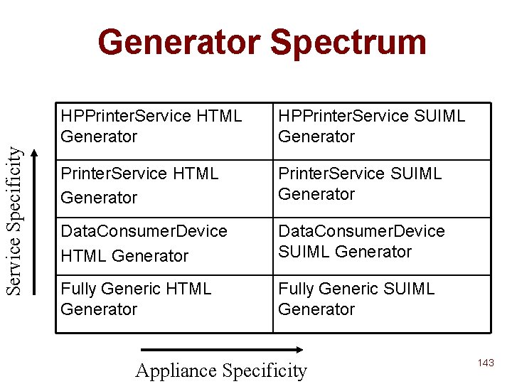 Service Specificity Generator Spectrum HPPrinter. Service HTML Generator HPPrinter. Service SUIML Generator Printer. Service Service Specificity Generator Spectrum HPPrinter. Service HTML Generator HPPrinter. Service SUIML Generator Printer. Service