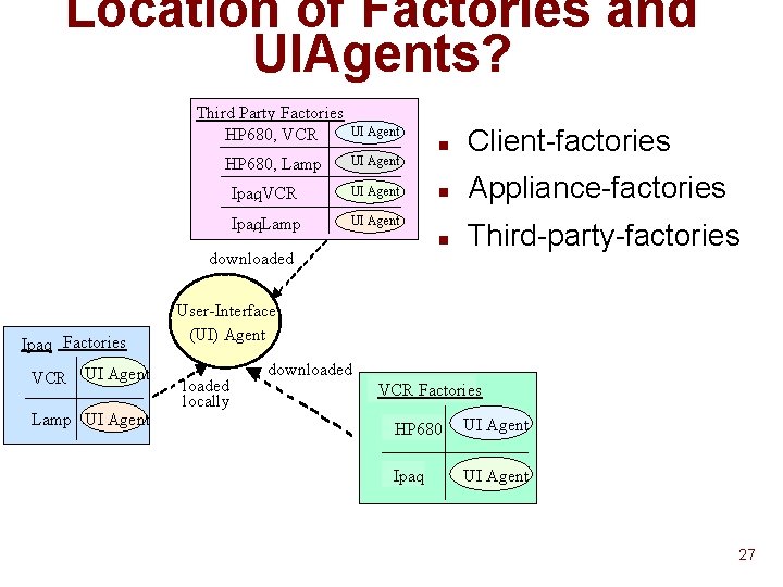 Location of Factories and UIAgents? Third Party Factories HP 680, VCR UI Agent HP Location of Factories and UIAgents? Third Party Factories HP 680, VCR UI Agent HP