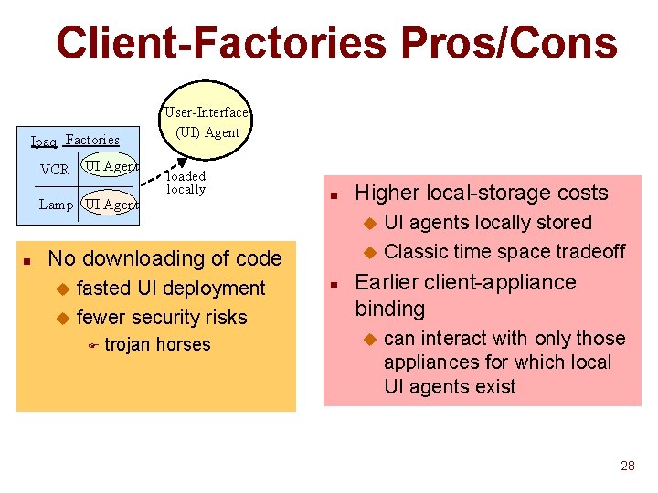 Client-Factories Pros/Cons Ipaq Factories VCR UI Agent Lamp UI Agent User-Interface (UI) Agent loaded Client-Factories Pros/Cons Ipaq Factories VCR UI Agent Lamp UI Agent User-Interface (UI) Agent loaded