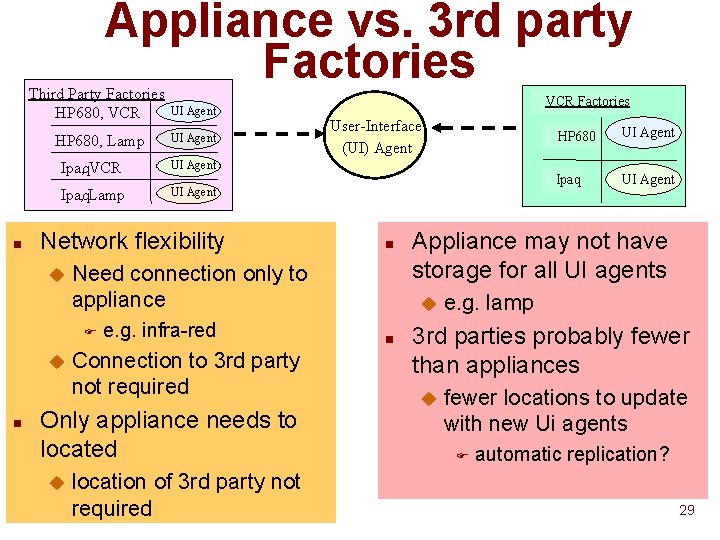 Appliance vs. 3 rd party Factories n Third Party Factories HP 680, VCR UI Appliance vs. 3 rd party Factories n Third Party Factories HP 680, VCR UI