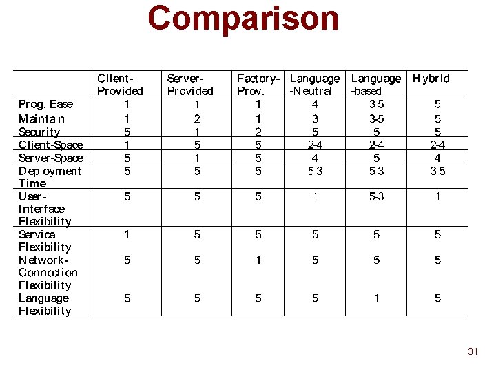 Comparison 31 Comparison 31